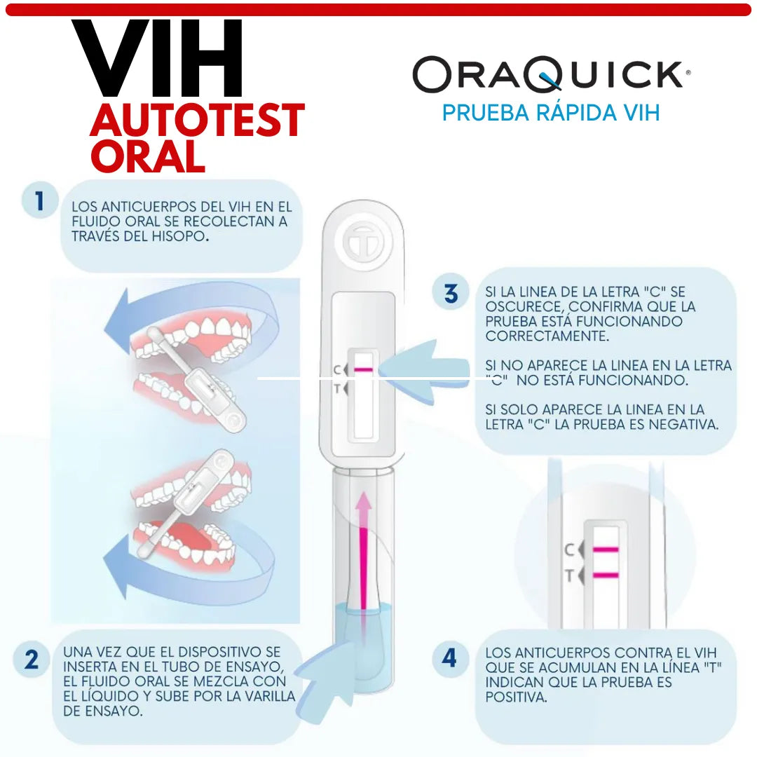 ORAQUICK AUTOPRUEBA DE VIH — 1 UNIDAD